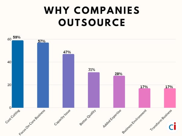 Why companies outsource2